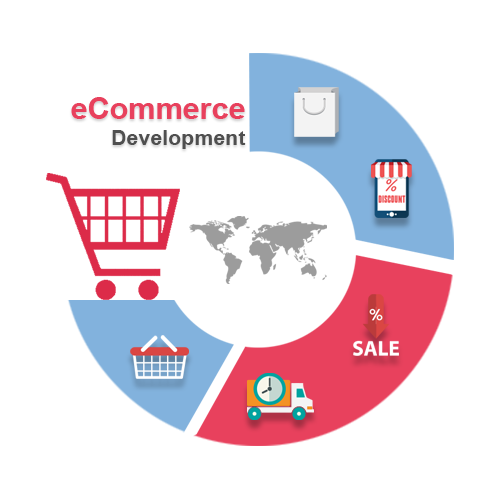 eCommerce-websites-development
