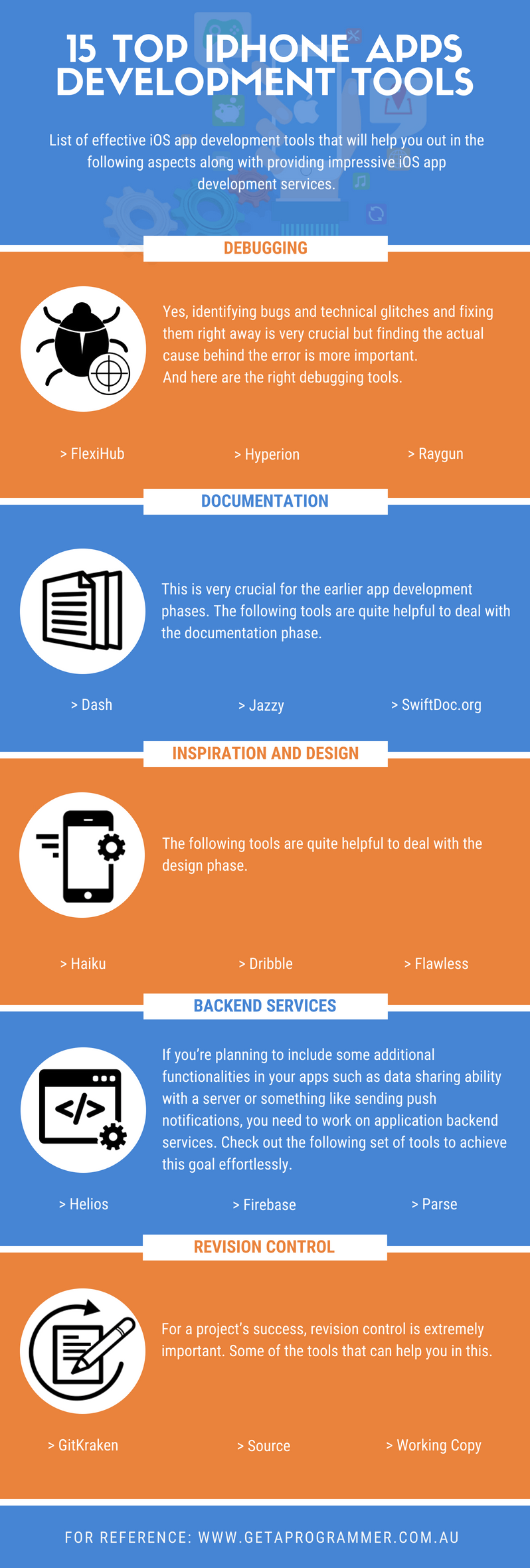 iphone app development tools