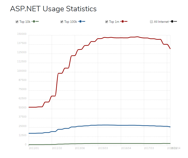 .net develoment