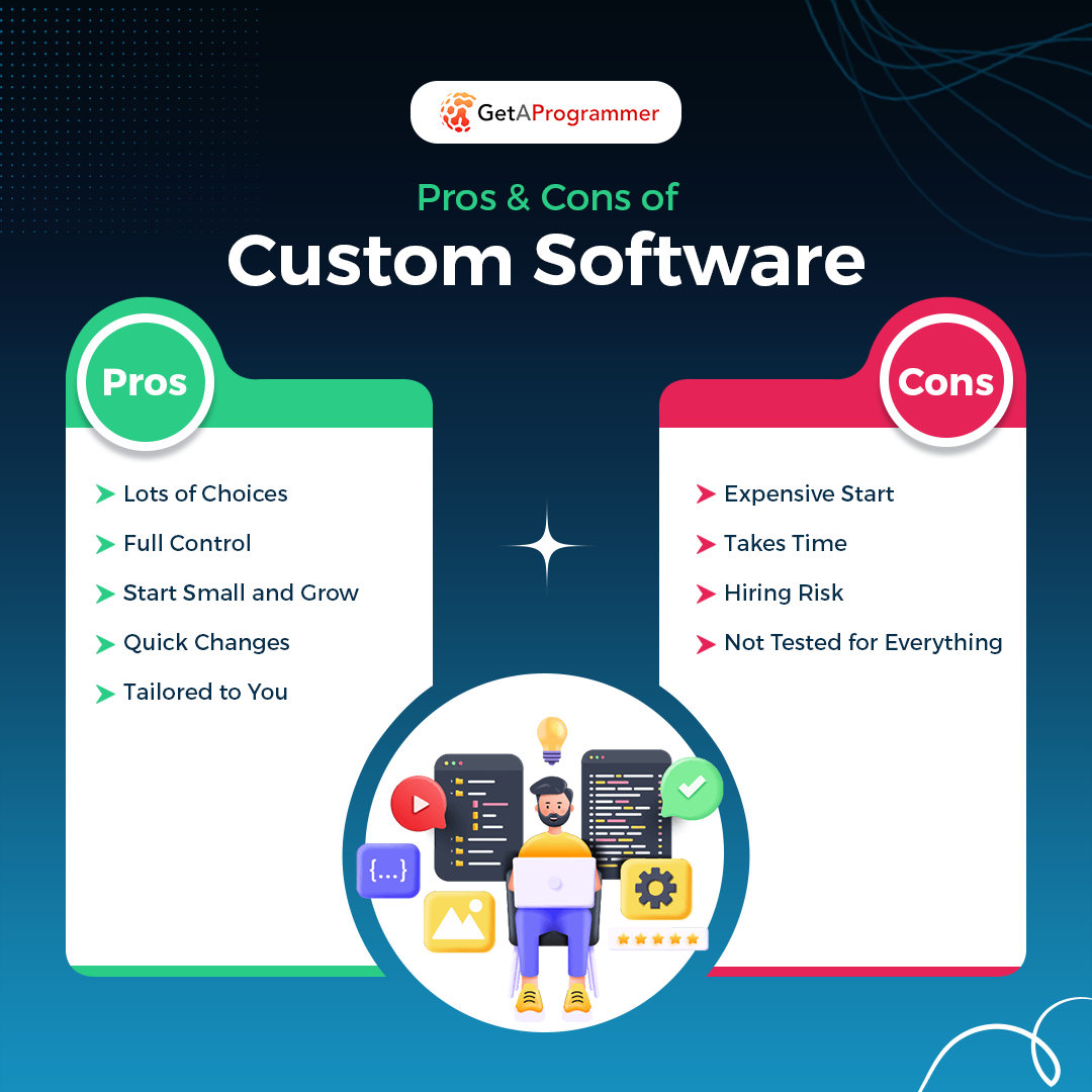 Custom Software Development vs. OfftheShelf Solutions
