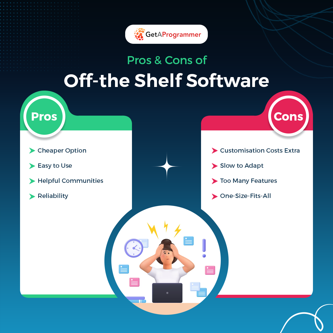 Custom Software Development vs. OfftheShelf Solutions