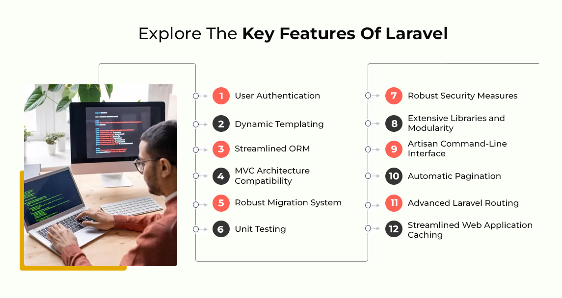 Why should you go for Laravel development - Know the features