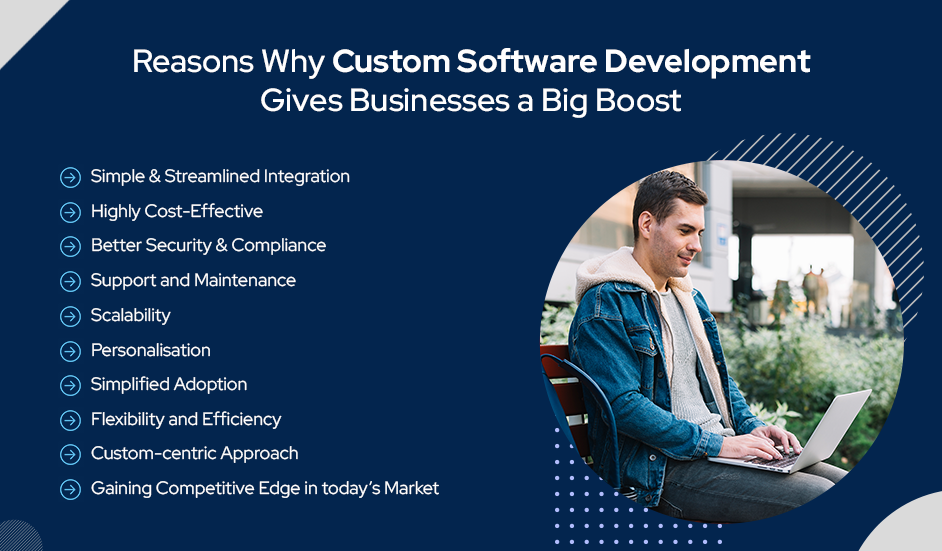 Custom software development