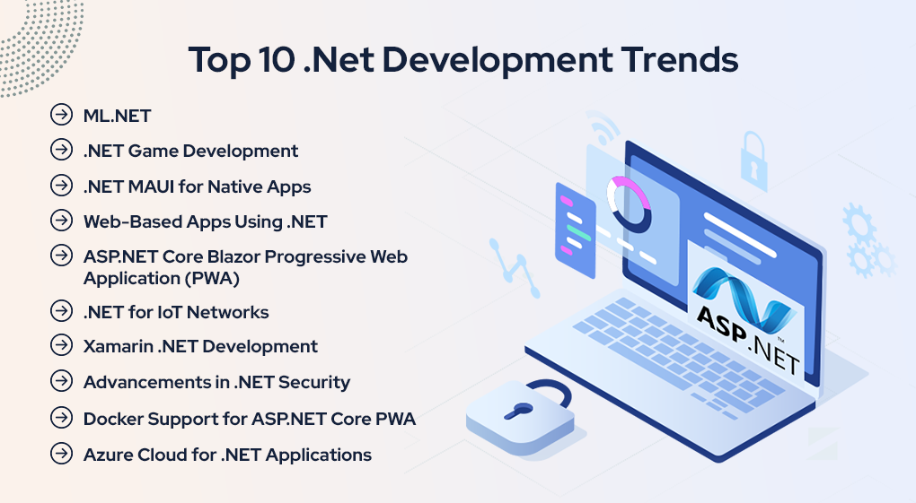 .NET Development Trends for 2024