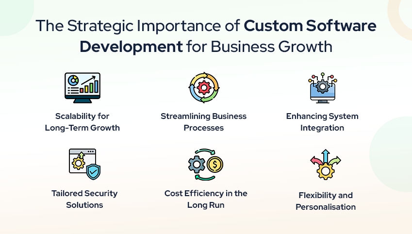 Importance of Custom Software Development for Business Growth
