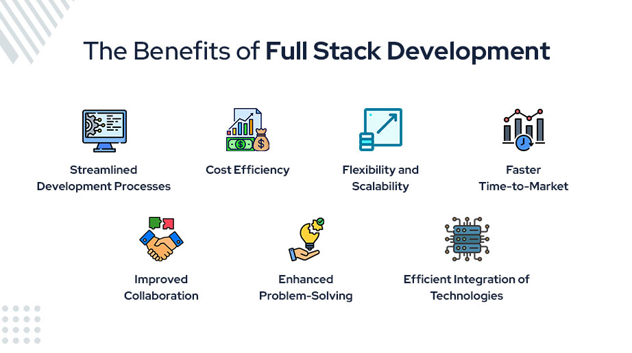 The Benefits of Full Stack Development 