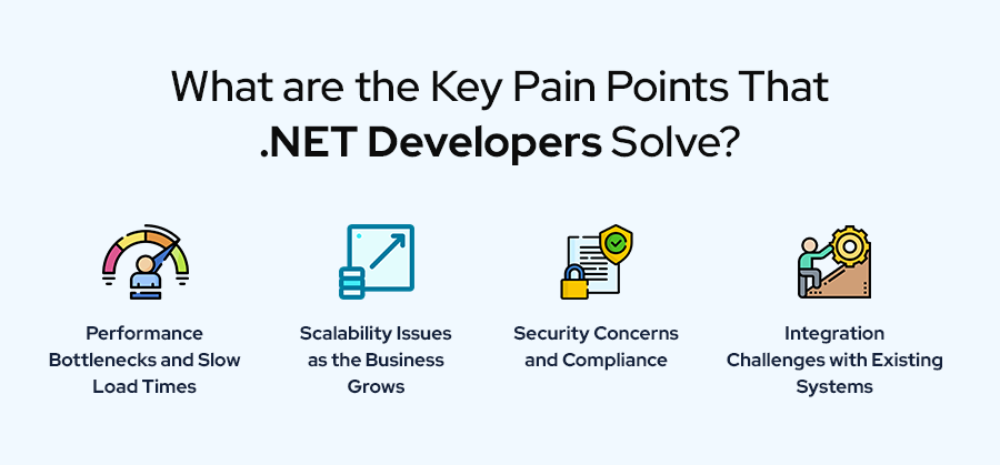 What are the Key Pain Points That .NET Developers Solve?