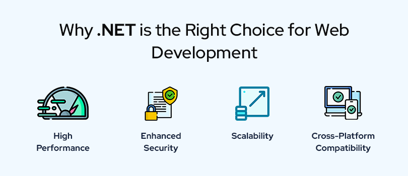 Business Advantage of .NET