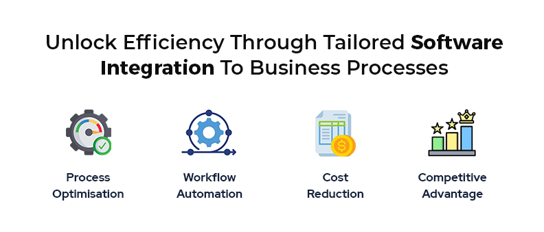 Unlocking Efficiency Through Integration