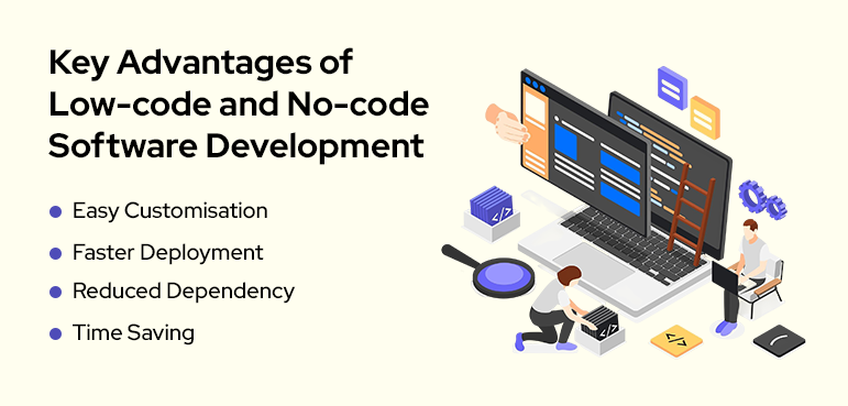 The Rise of Low-Code and No-Code in Custom Software Development