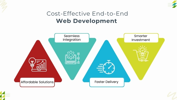Cost-Effective End-to-End Web Development