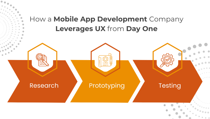 How a Mobile App Development Company Leverages UX from Day One