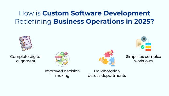 How is Custom Software Development Redefining Business Operations in 2025?