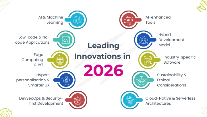 Custom Software Development Services - Leading Innovations in 2026