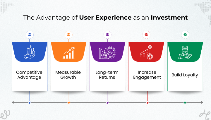 The Advantage of User Experience as an Investment