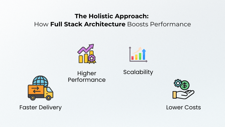 The Holistic Approach: How Full Stack Architecture Boosts Performance