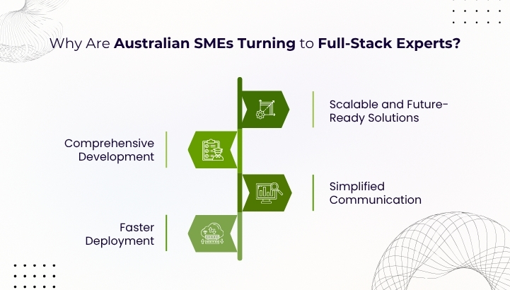 Why Are Australian SMEs Turning to Full-Stack Experts?