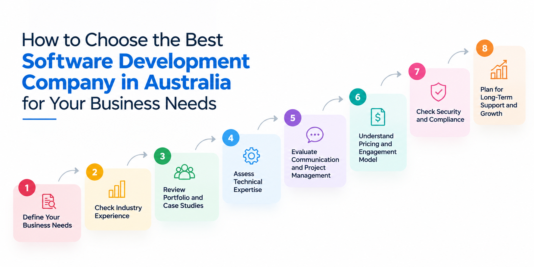 How to Choose the Best Software Development Company in Australia for Your Business Needs